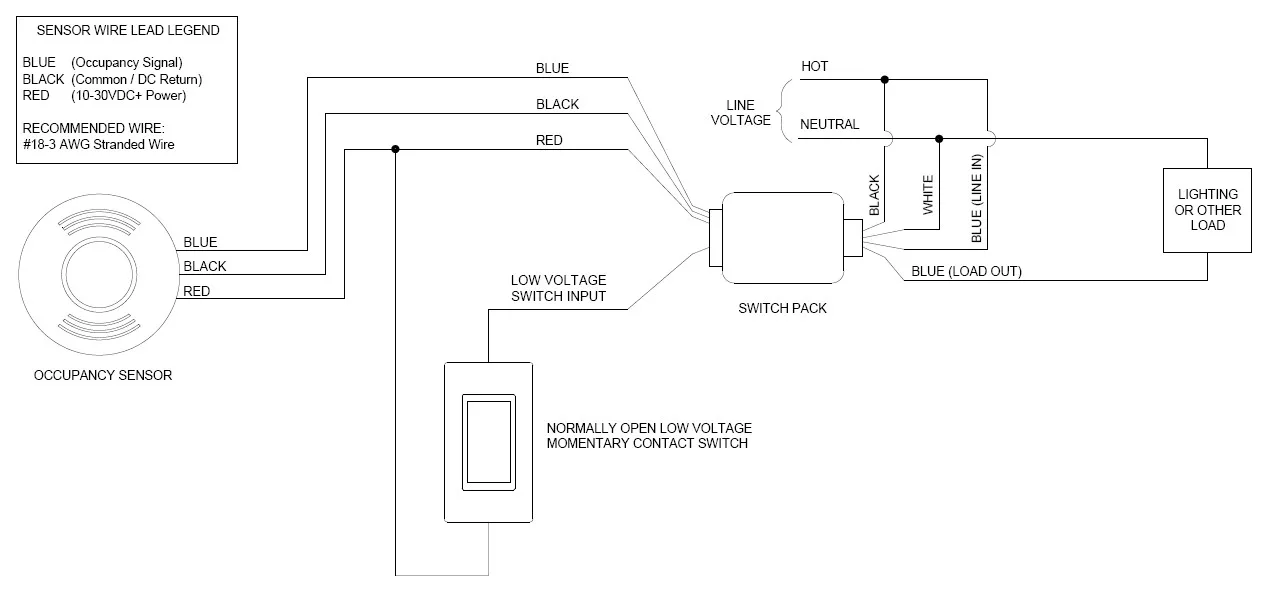 Occupancy Sensor Power Pack Wiring Diagram Sample Wiring Diagram Sample