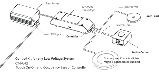 Occupancy Sensor Wiring Diagram Ceiling Mounted Vacancy Sensor Wiring Diagram Diy Electronics