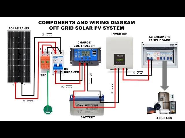 Off Grid Solar Schematic Optimizing Grid Solar Electricity With