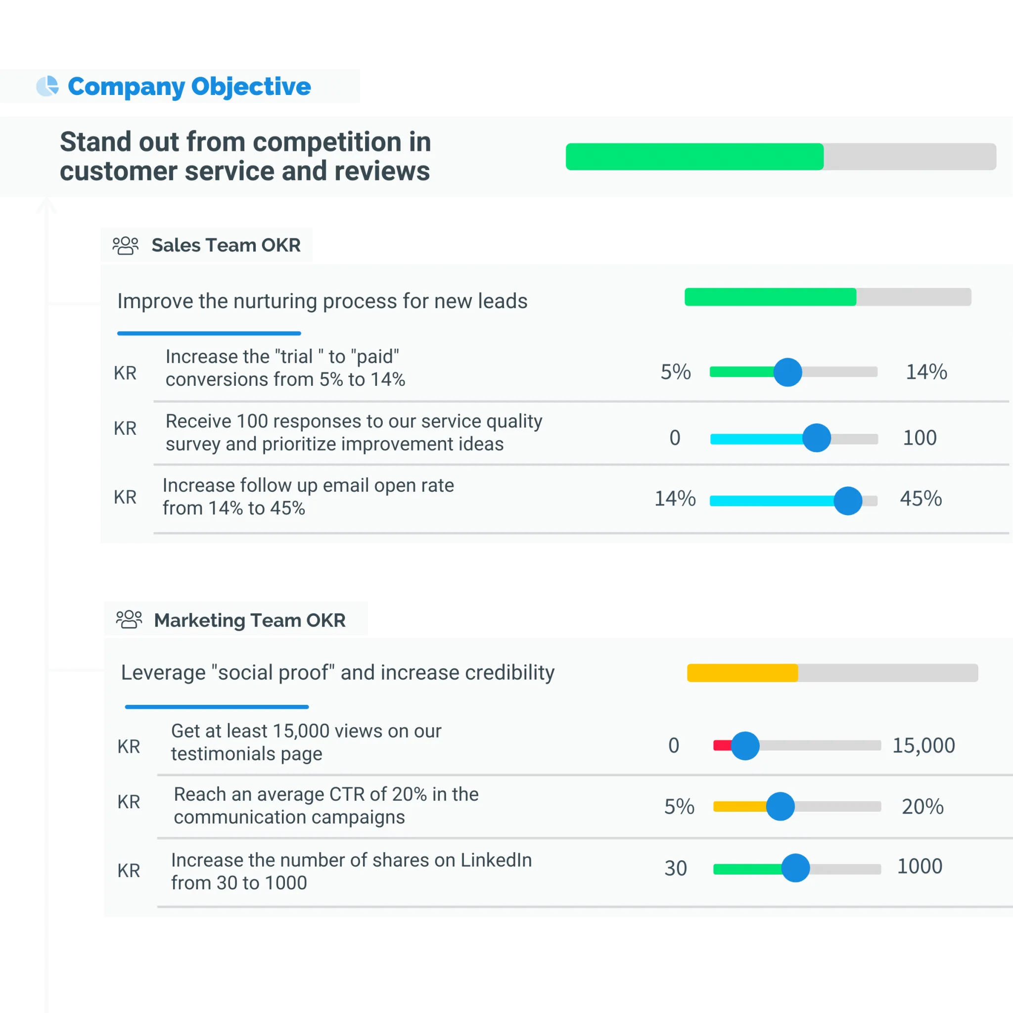 Okr The Ultimate Objectives And Key Results Resource