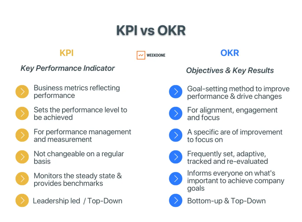 Okrs Objective And Key Results Set Goals With Accurate Okr Definition And Examples Spotsaas