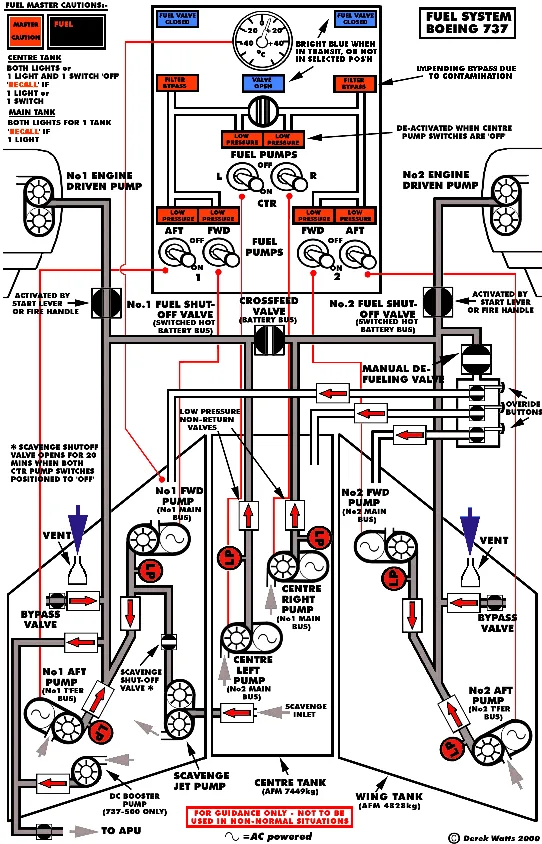 Old Boeing Wiring Diagrams