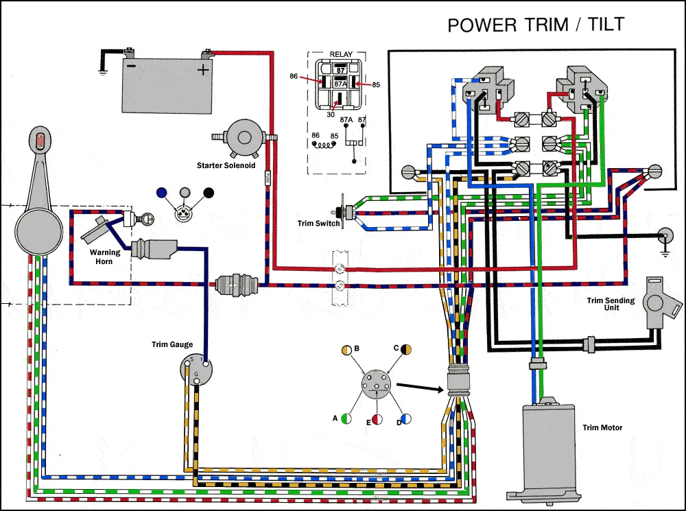 Omc Tilt Trim Gauge Wiring Diagram Herbalium