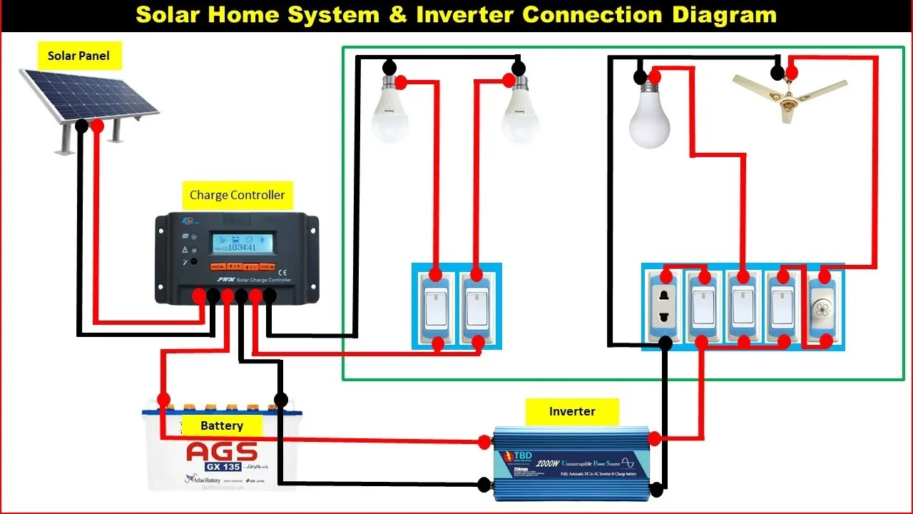On Vidio Solar Inverter Wiring Diagram Electrical And Electronics Technology Degree