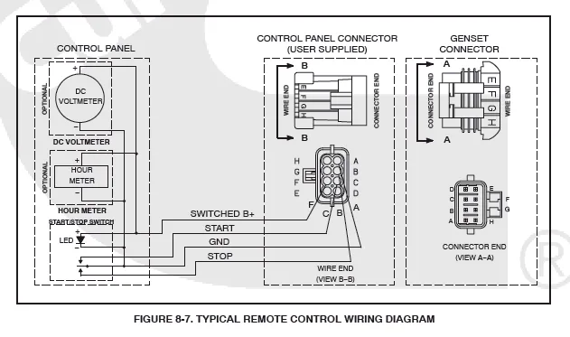 Onan Generator Wiring Diagram Vehicle Diagrams