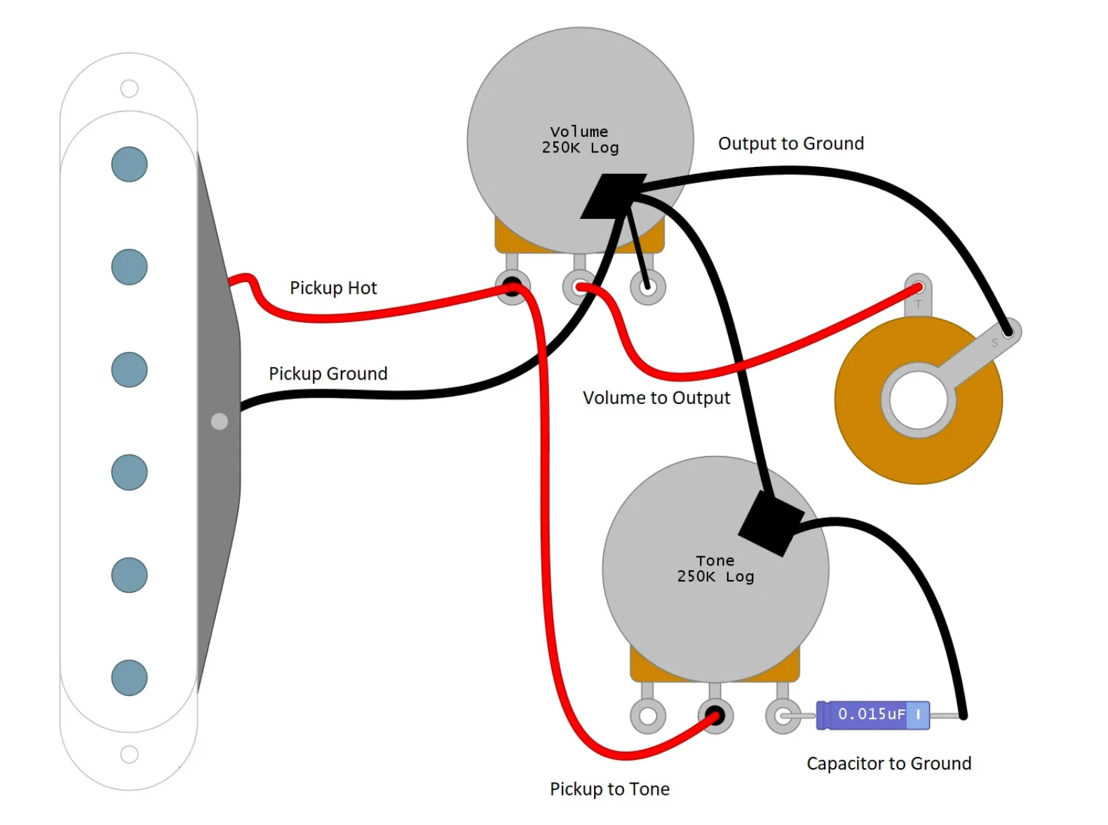 One Volume One Tone Wiring