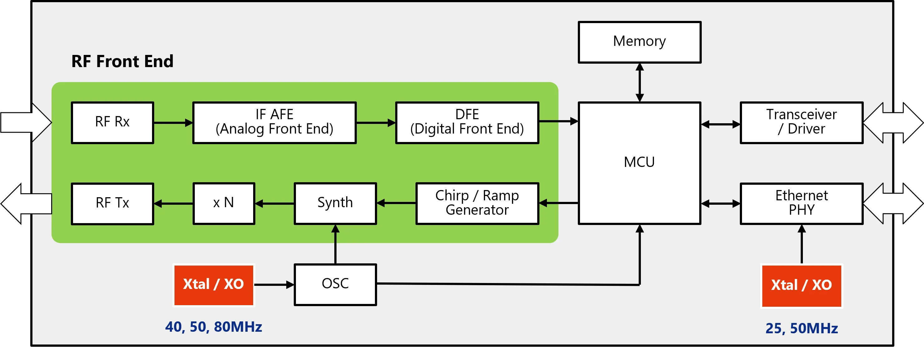 Online Banking System Block Diagram