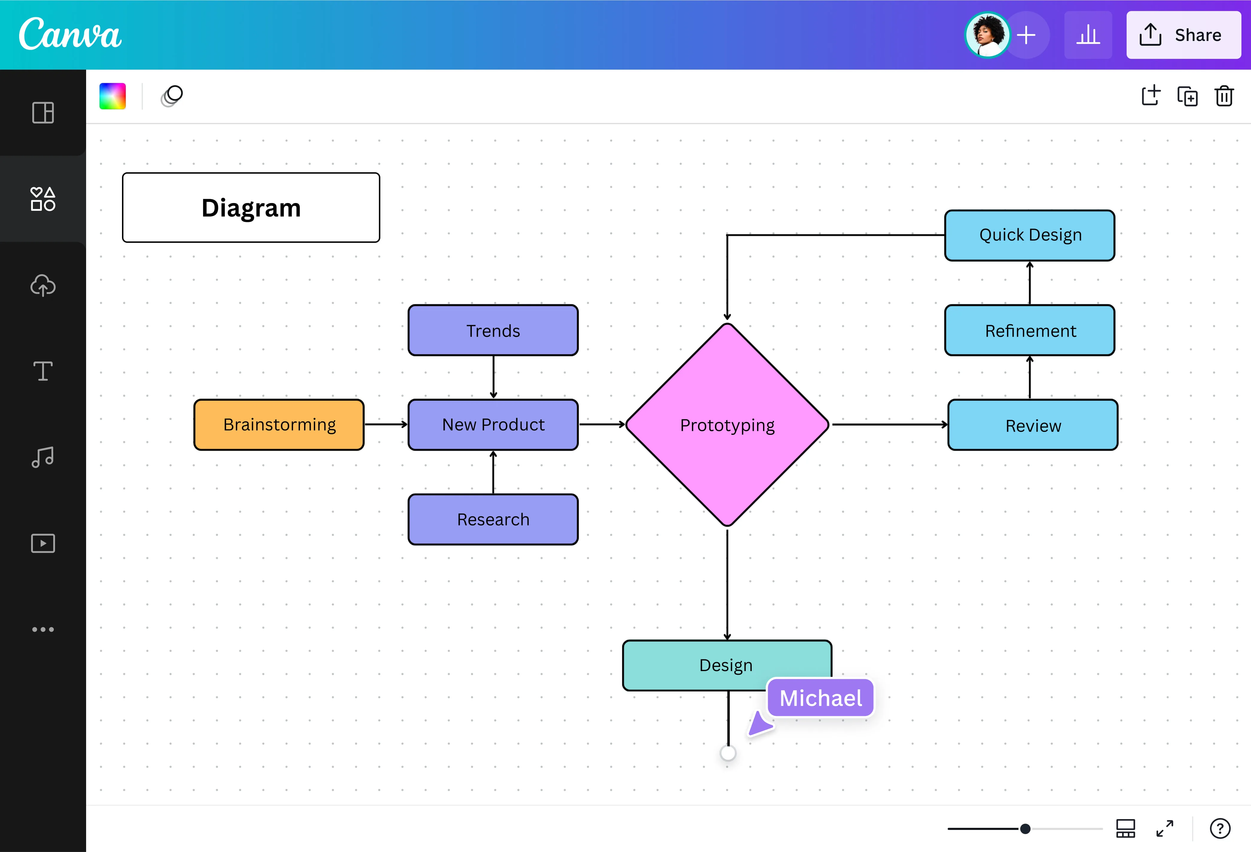 Online Design Diagram Tool Graph Visme Graphs Px