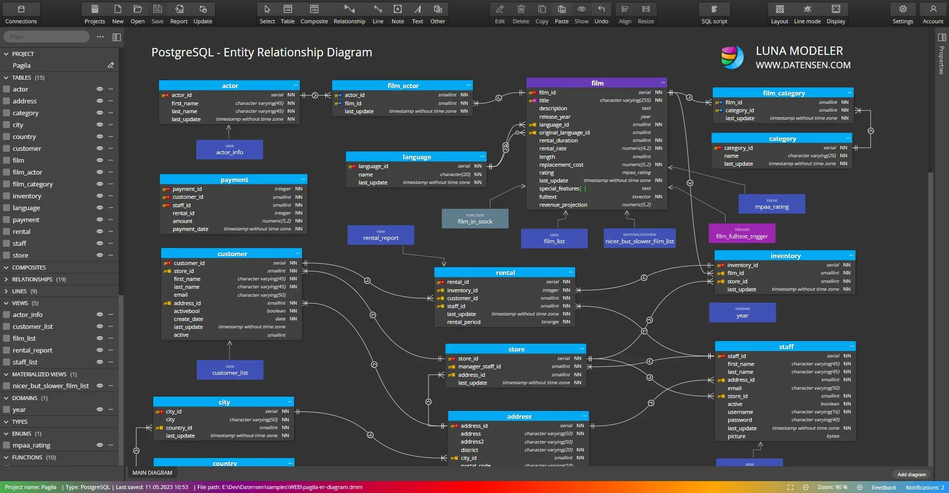 Online Er Diagrams Pagila Sample Postgresql Er Diagram