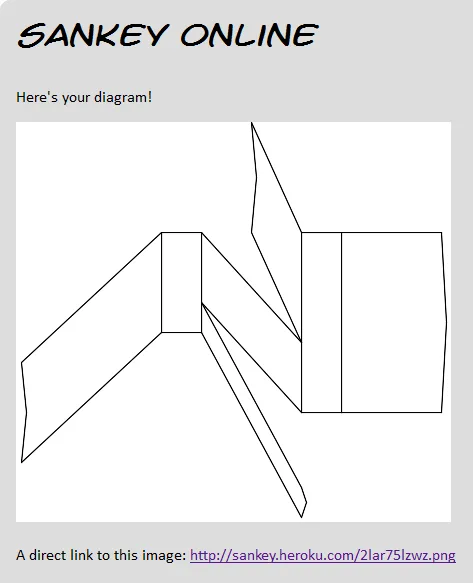 Online Sankey Diagrams
