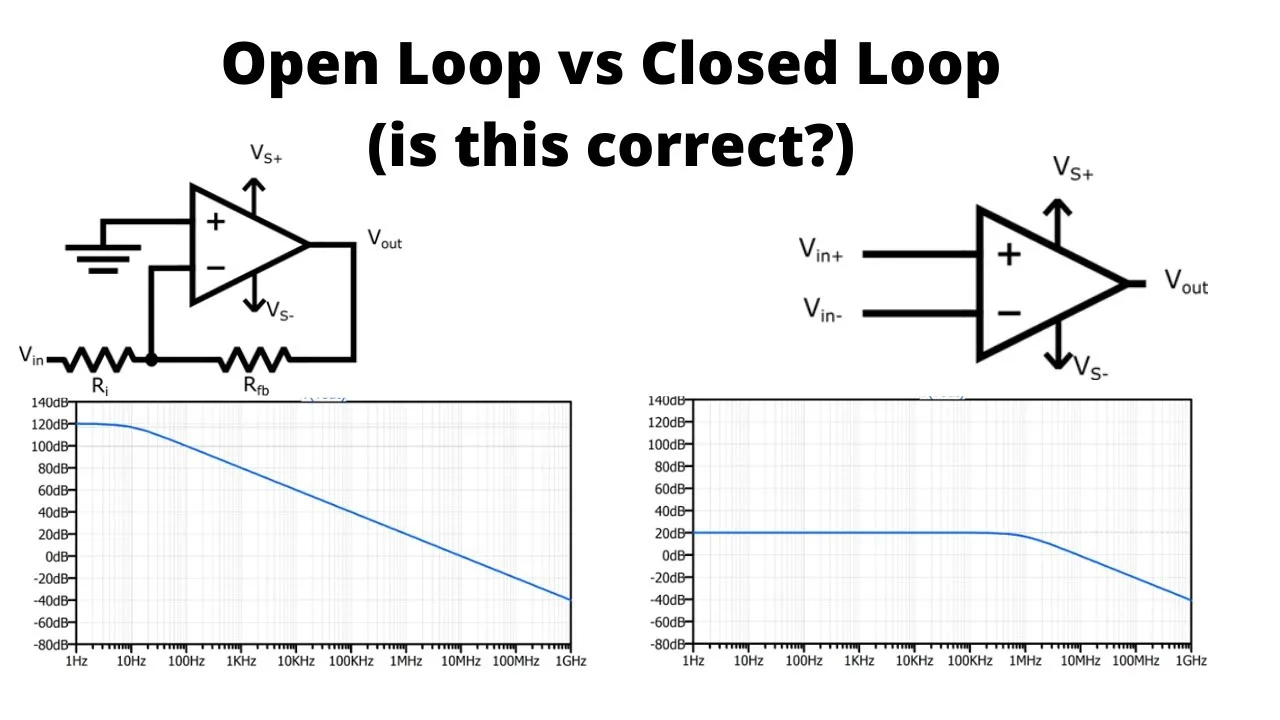 Op Amp Open Loop Circuit Diagram Equivalent Circuit Diagram
