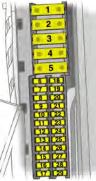 Opel Vauxhall Vectra C 2002 2008 Fuse Diagram