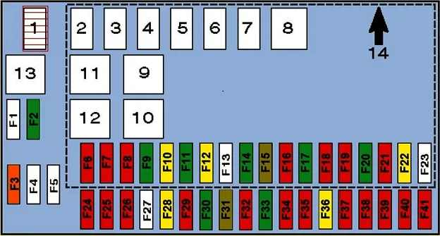 Opel Vectra C Fuse Box Diagram