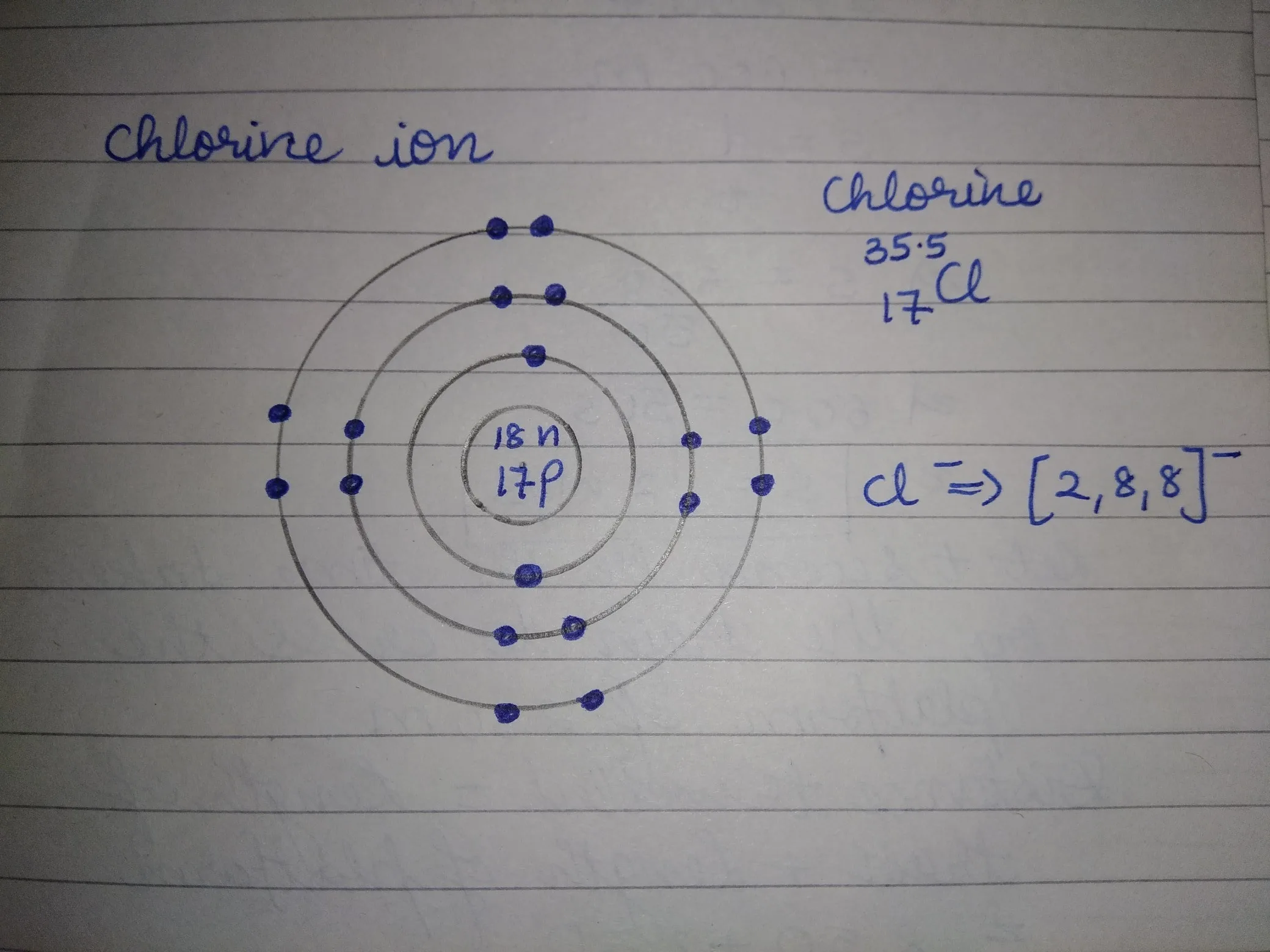 Orbital Diagram For Chlorine