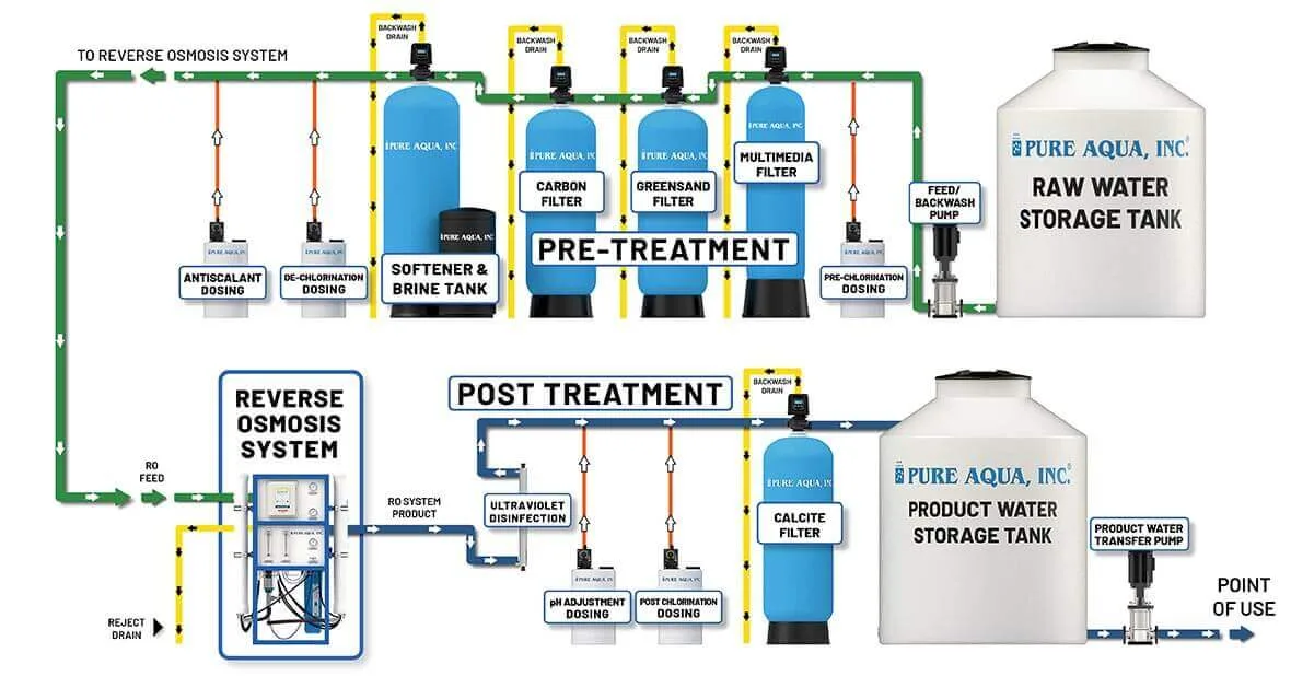 Osmosis Diagram