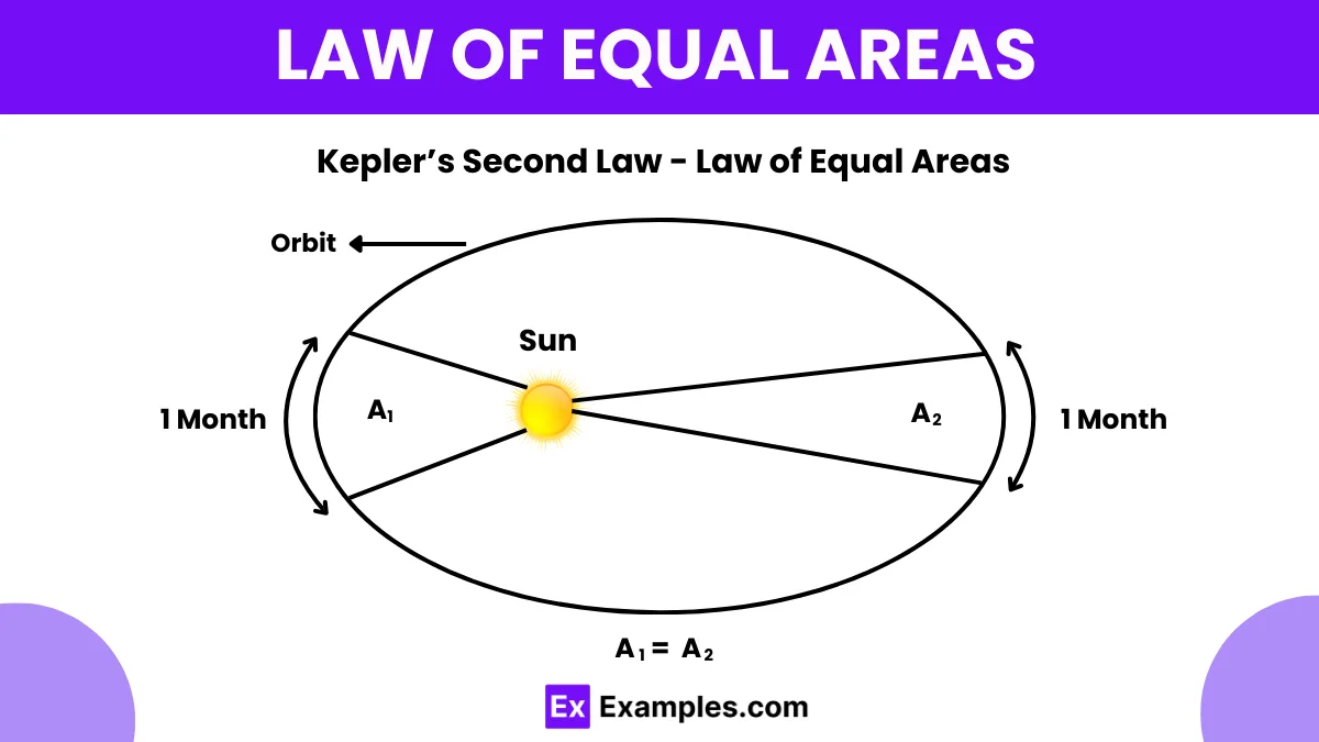 Other Areas Of Law Angular Momentum Facts For Kids