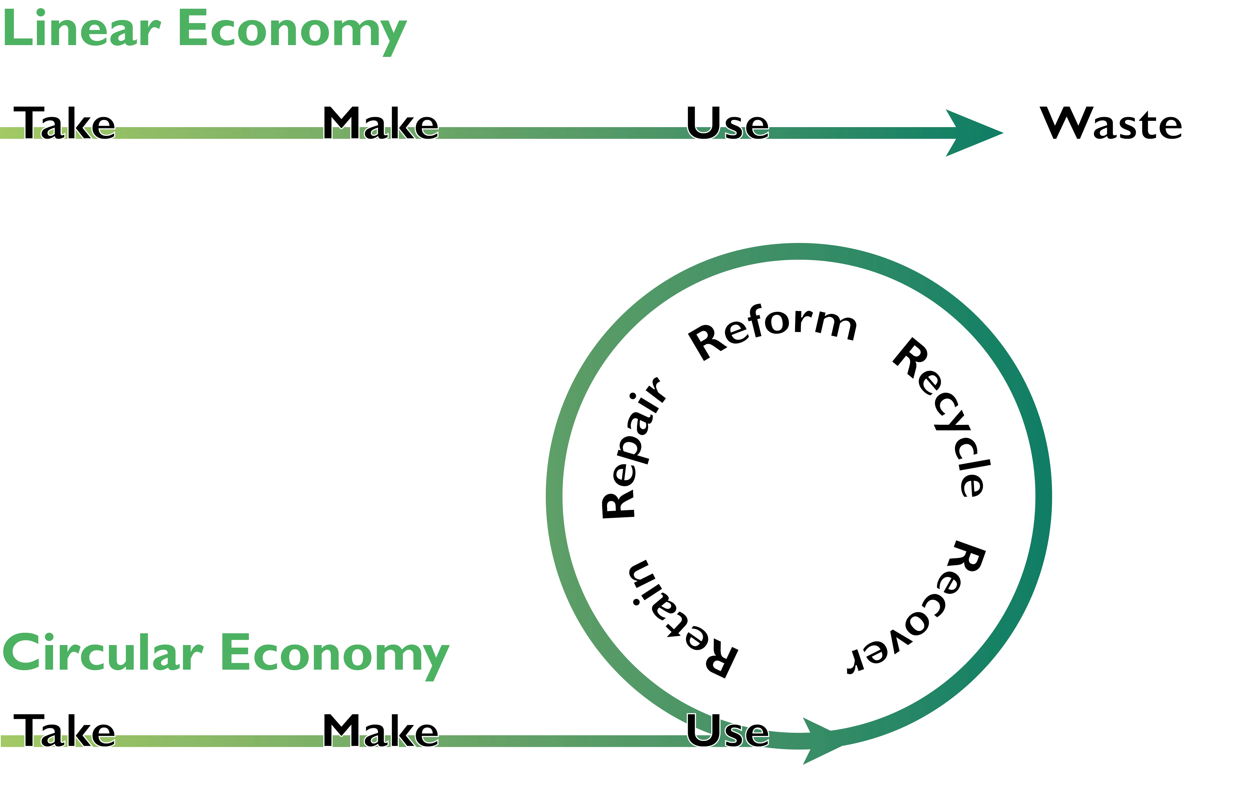 Our Mission Circular Economy A Hub For Materials Research
