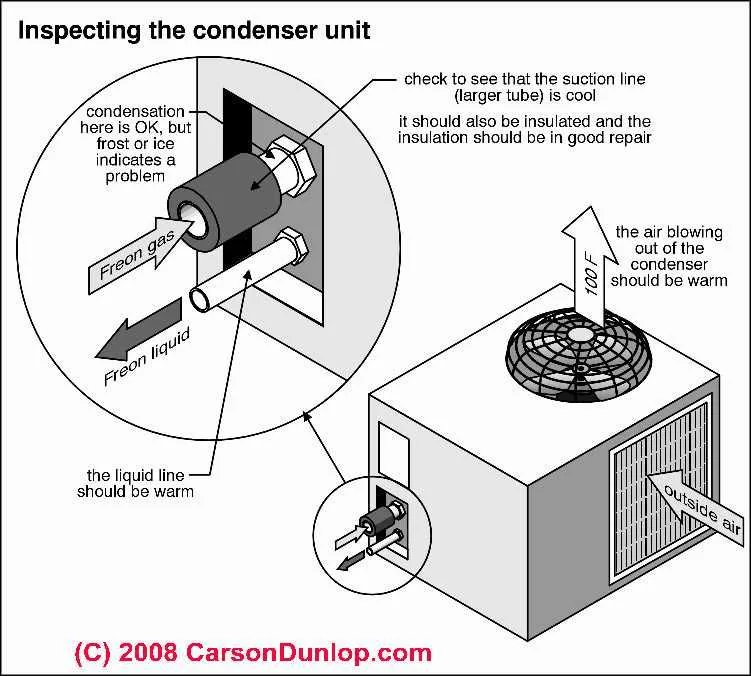 Outdoor Ac Unit Diagram