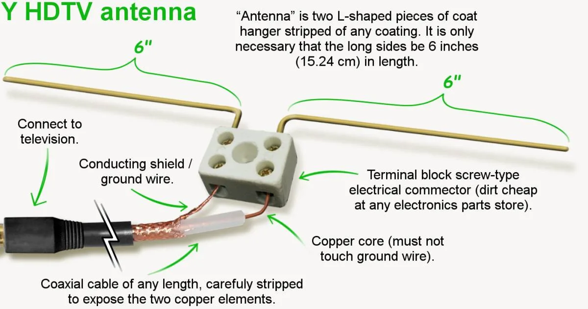 Outdoor Tv Antenna Wiring Diagram Antenna Tv Attic Installation Install Cable Diagram Wiring