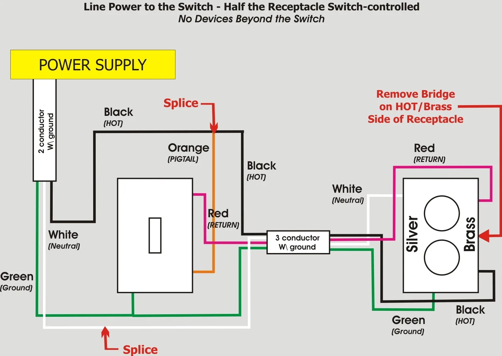 Outlet And Switch Combo Wiring Diagram