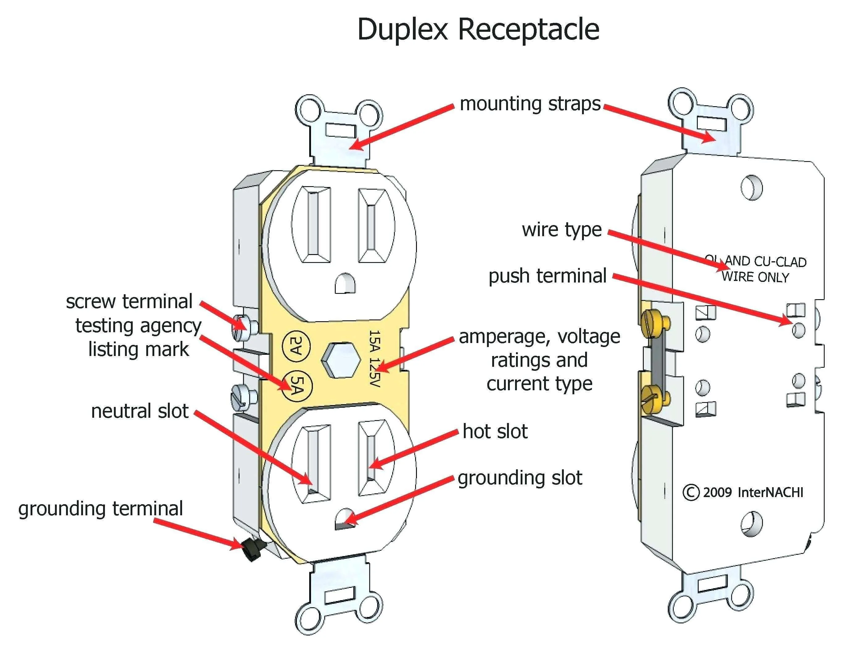 Outlet Wiring Diagram