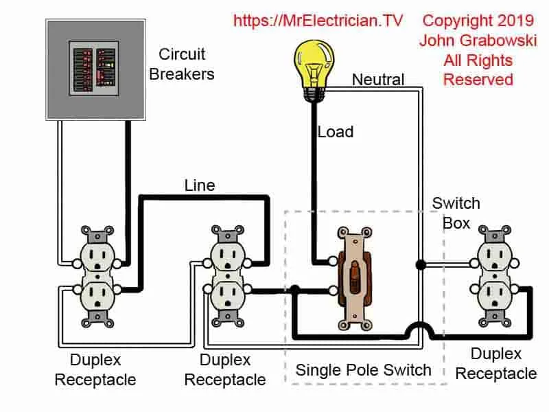 Outlet With Switch Wiring Diagram