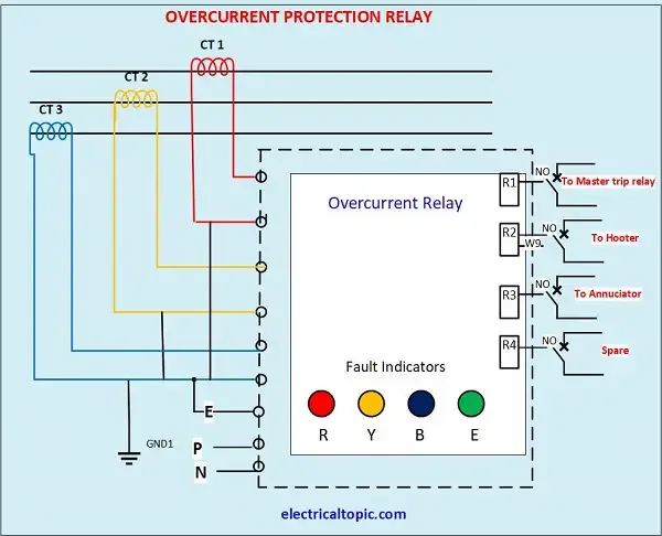 Over Current Relay Types Diagram Working Principle Relay Setting