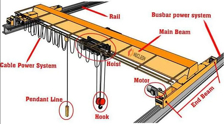 Overhead Crane Components Diagram