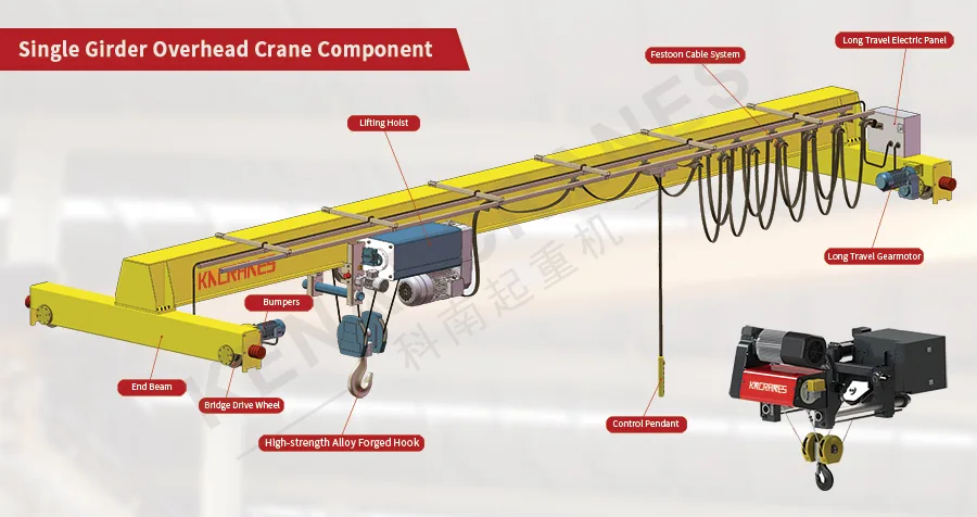 Overhead Crane Parts Diagram Overhead Crane Electrical Diagr