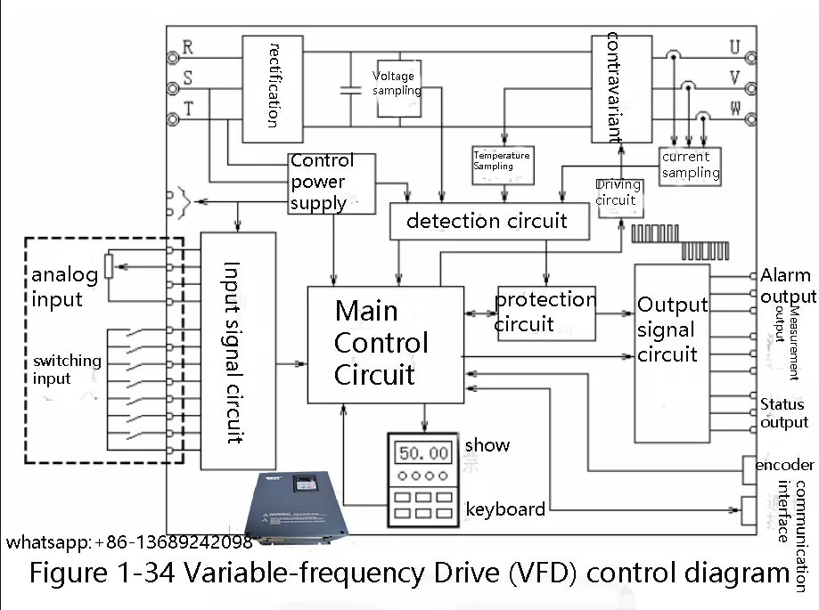 Overview Of Vfd Variable Frequency Drive Working 50 Off