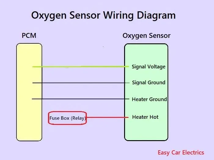 Oxygen Sensor 1 2 3 4 Wire O2 Sensor Wiring Diagram