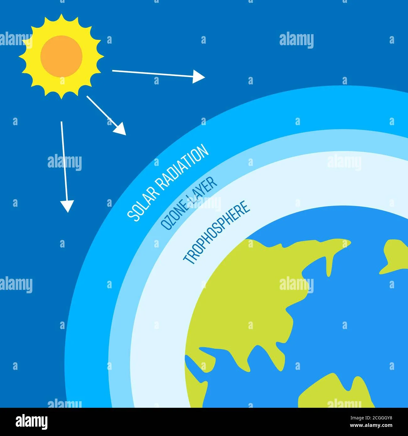 Ozone Layer Diagram