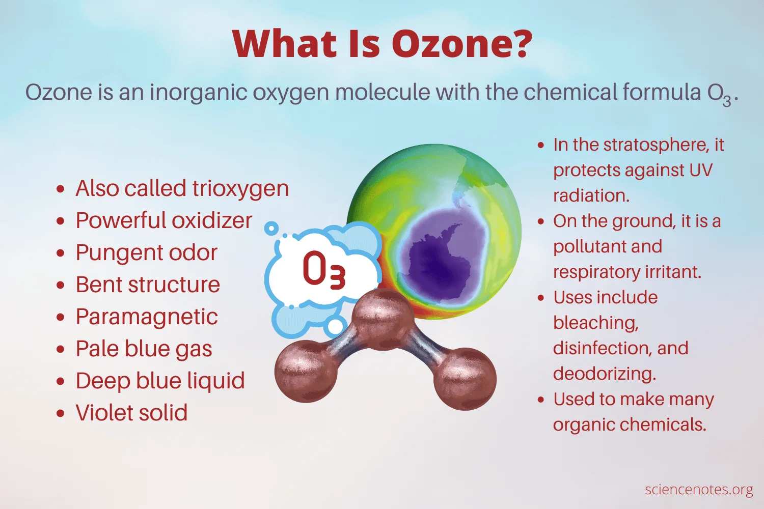 Ozone Structural Formula
