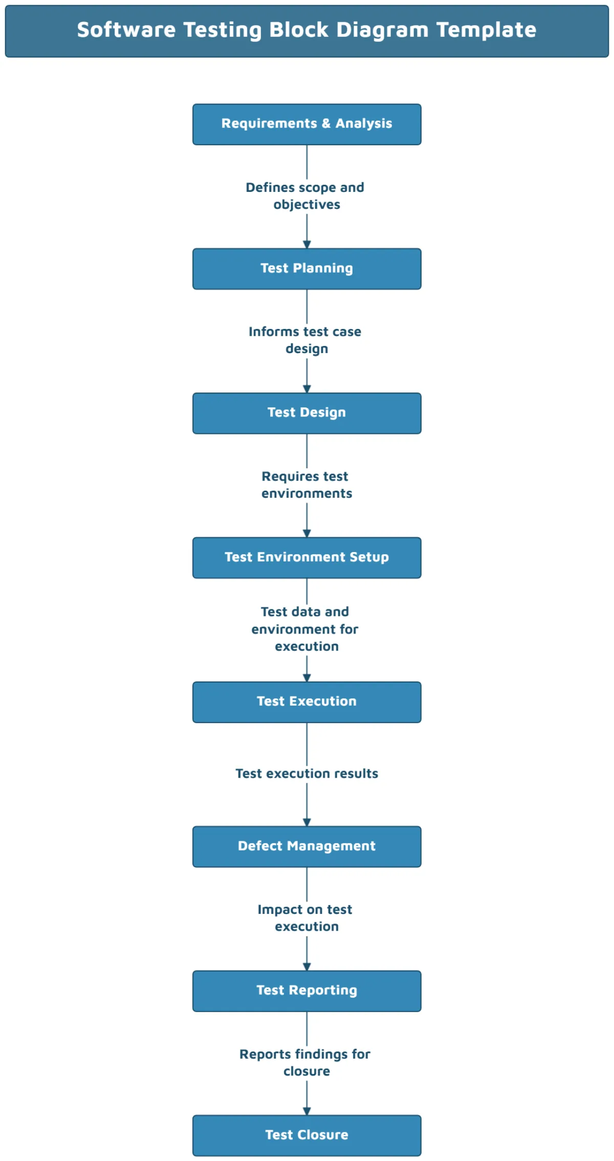Page 2 Free Diagram Templates Editable And Downloadable