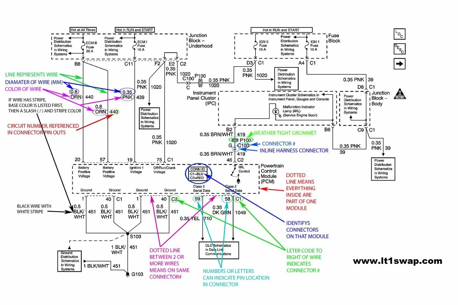 Painless Wiring Harness Diagram
