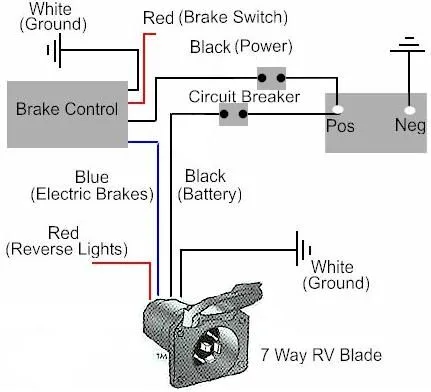 Palomino Camper Wiring Diagram