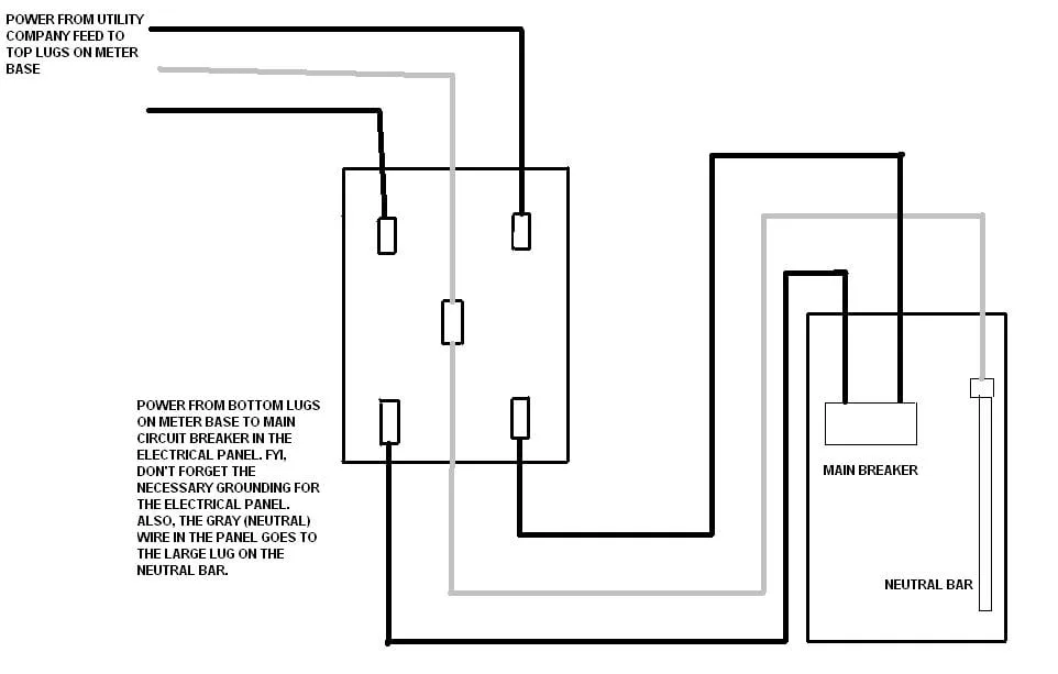 Panel Box Wiring Diagram
