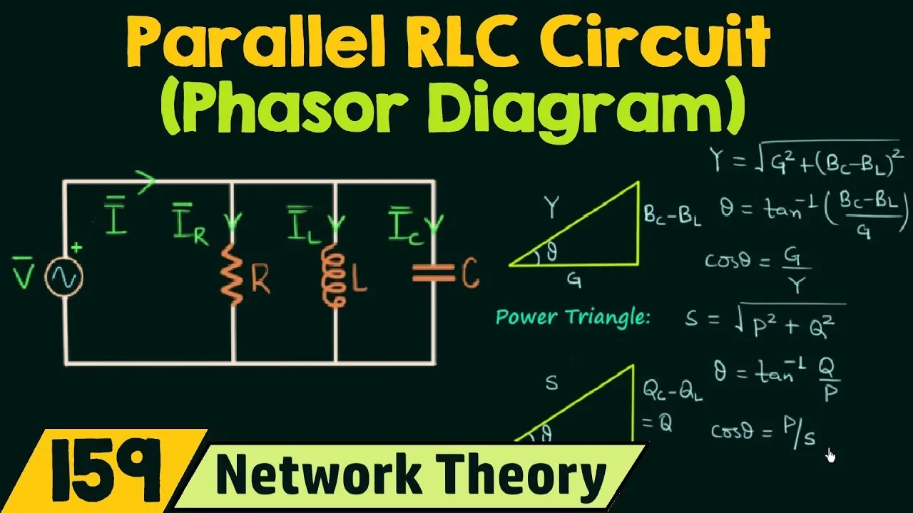 Parallel Lc Circuit Phasor Diagram