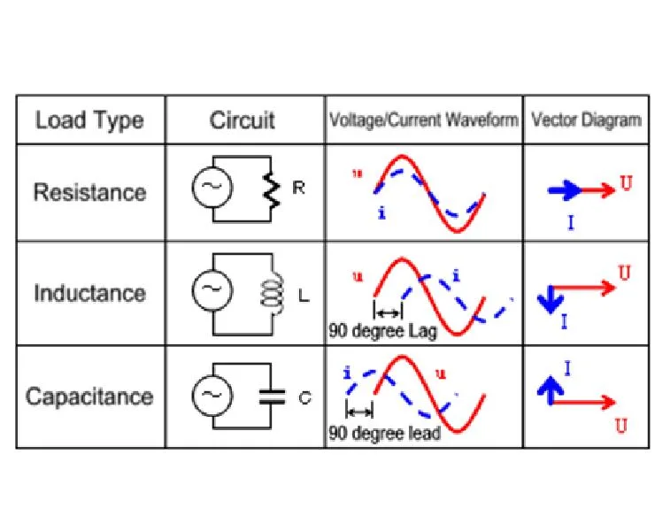 Parallel Lc Circuit Phasor Diagram