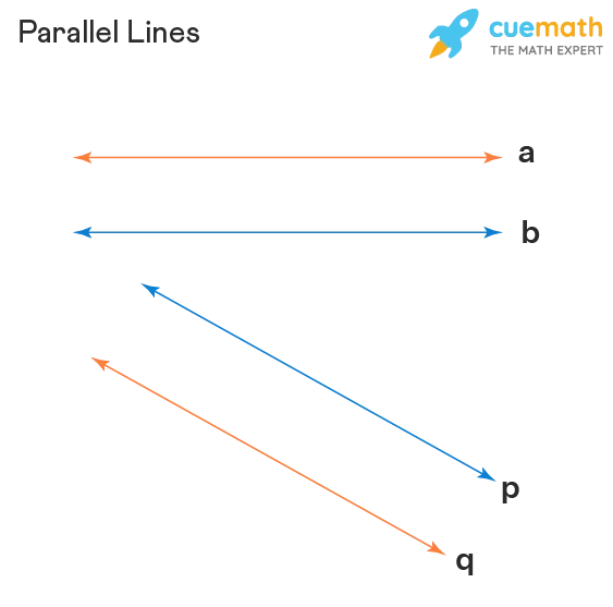Parallel Lines Definition Properties What Are Parallel Lines
