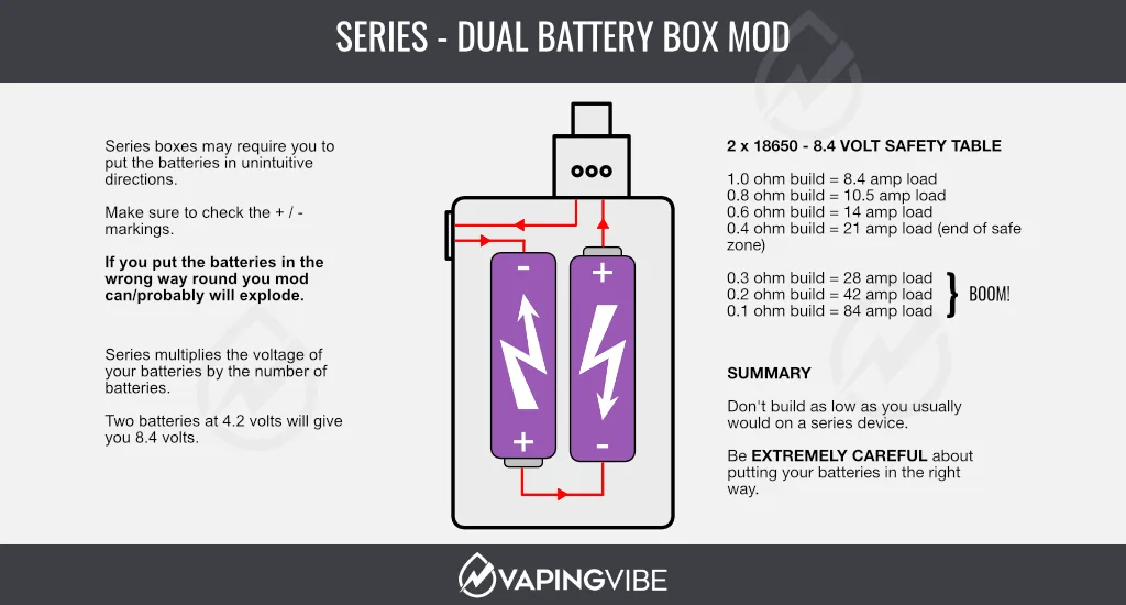 Parallel Vs Series Unregulated Mechanical Box Mods Vaping Battery Safety