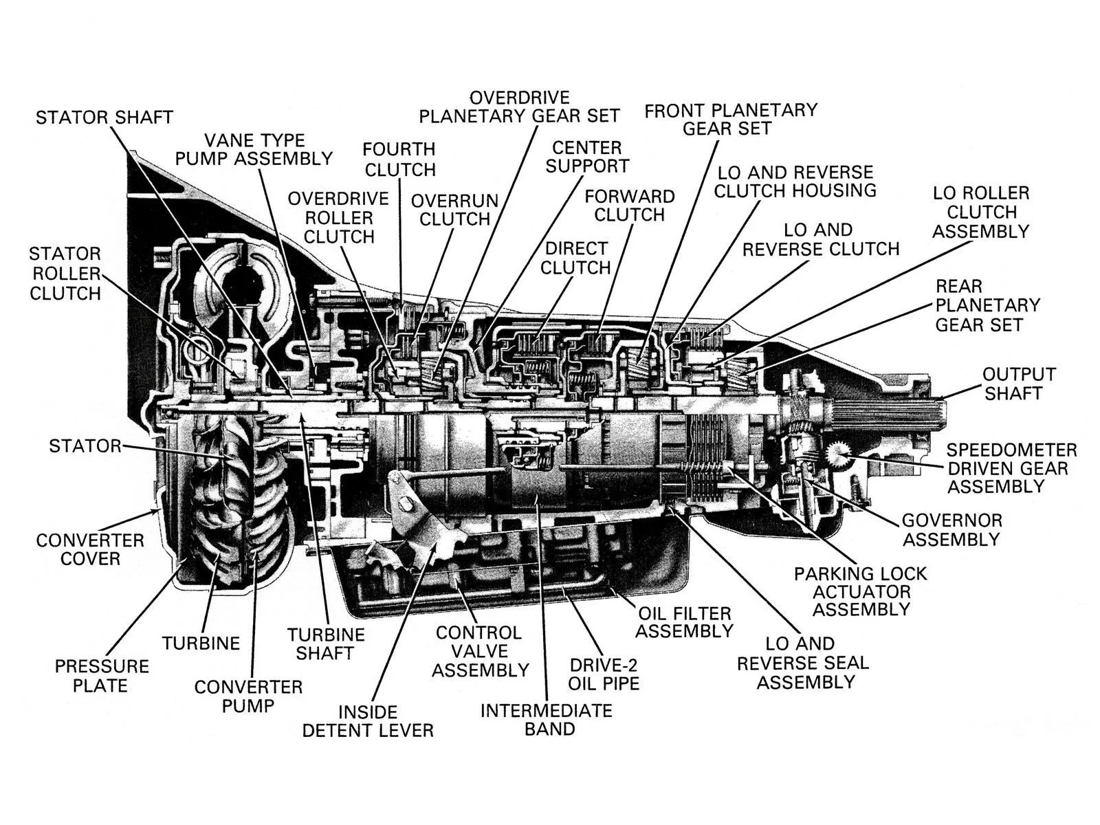 Parts Diagram For 4L60E Transmission