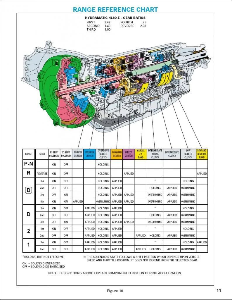 Parts For 700R4 Transmission
