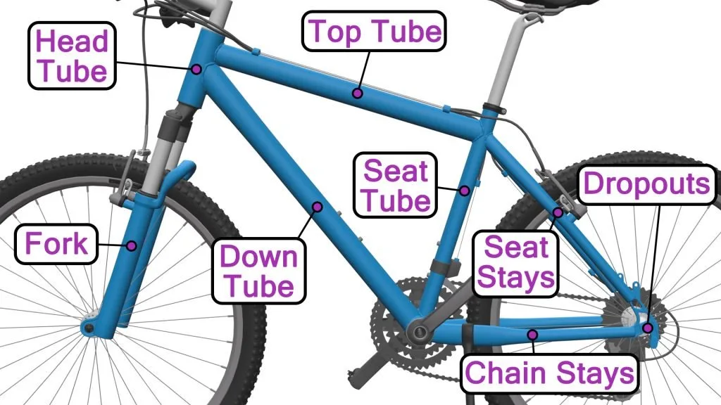 Parts Of A Bike Frame Labelled Diagram Pdf Free