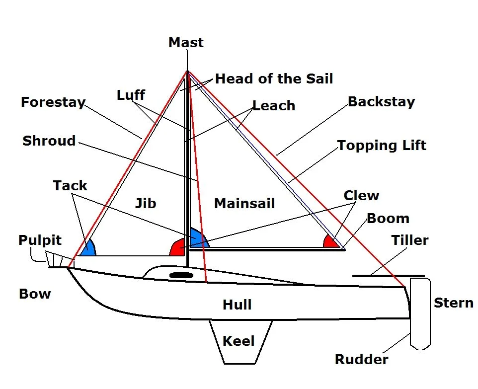 Parts Of A Sailboat Diagram 23 Parts Of A Sailboat Diagram