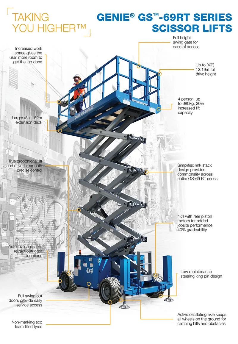 Parts Of A Scissor Lift At Adam Ball Blog