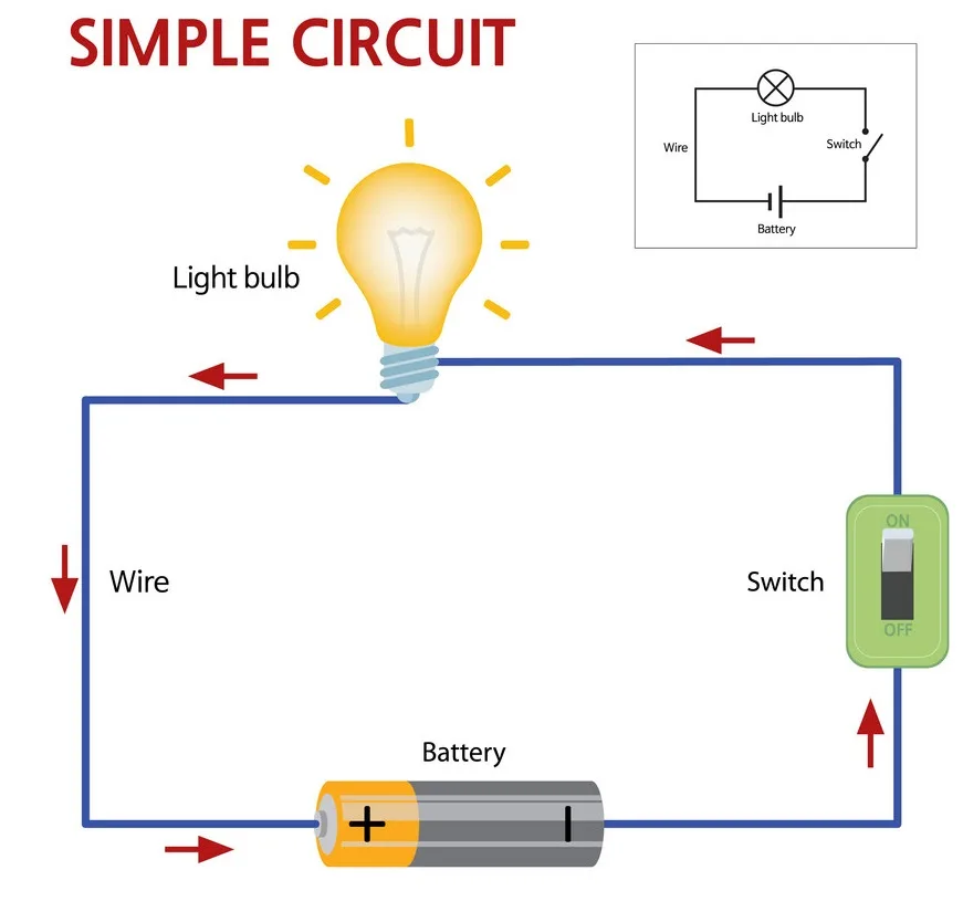 Parts Of A Simple Circuit