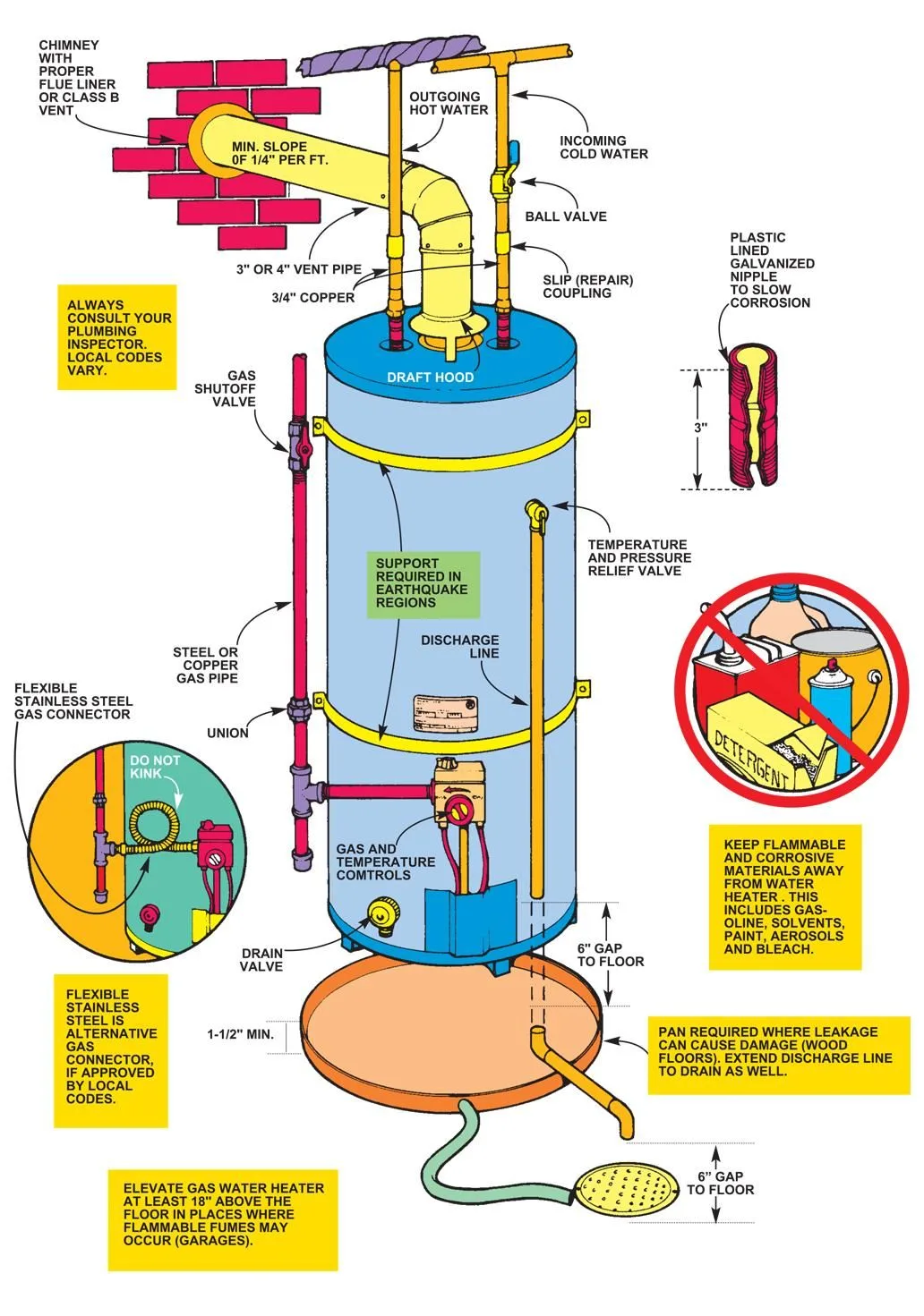 Parts Of A Water Heater Diagram