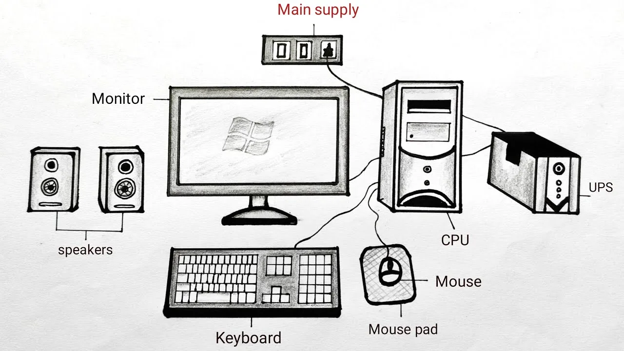 Parts Of Computer With Diagram Parts Of A Computer Diagram