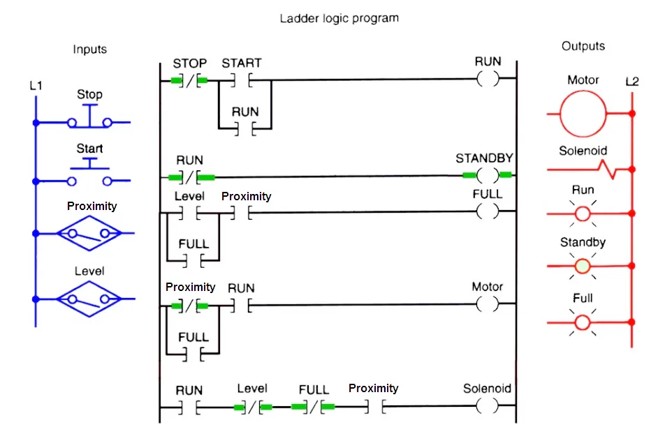 Parts Of Ladder Diagram In Plc